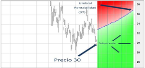 Income Trading: Un acercamiento práctico sobre cómo afrontar este Enfoque de Trading con Opciones